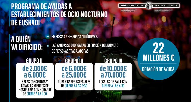 Imagen 2022RAKO OSTALARITZAKO ETA GAUEKO AISIALDIKO ESTABLEZIMENDUENTZAKO LAGUNTZA