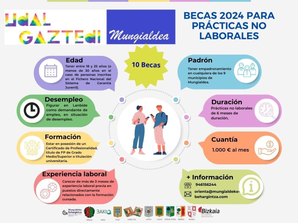 Imagen Udal Gaztedi Mungialdea programa berriro martxan