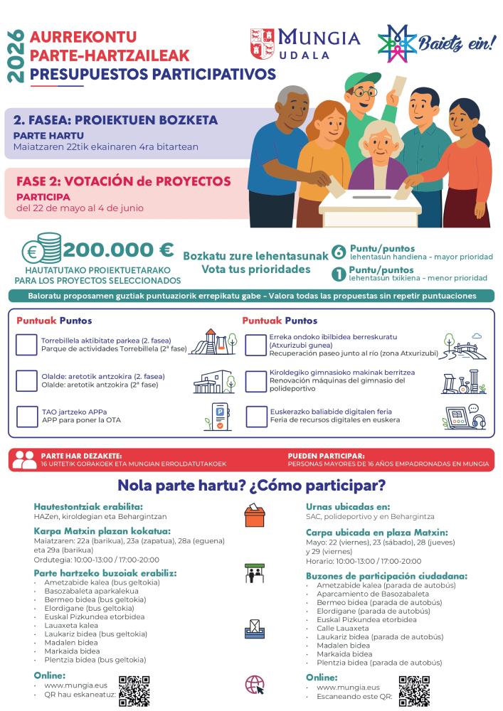Imagen Mungiak 2026ko Aurrekontu Parte-hartzaileen bozketa fasea ireki du
