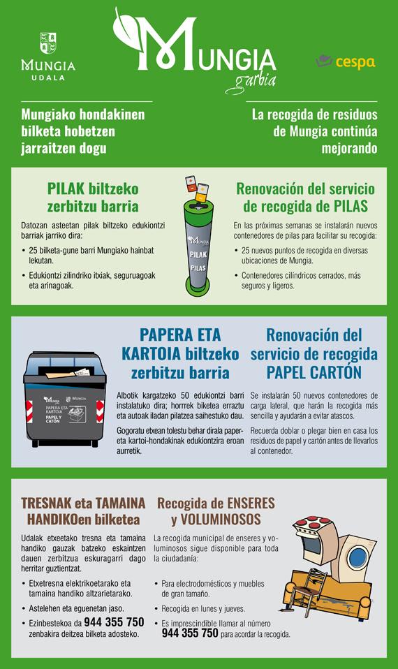 Imagen MUNGIA GARBIA